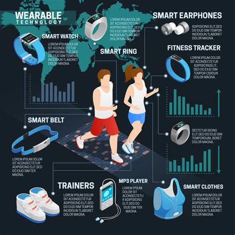 Benefits Of Wearable Technology at Paul Bravo blog