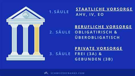 S Ulen Prinzip Erkl Rung Altersvorsorge Schweiz