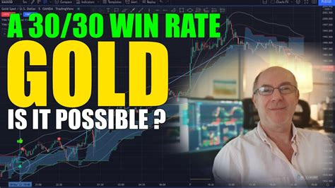 How To Trade Gold XAUUSD The BEST Gold Trading Strategy Hands Down