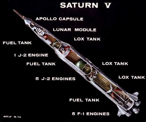 Saturn V Painting Cutaway Diagrams - Apollo11Space