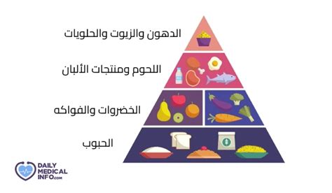 ما هو الهرم الغذائي وفوائده Food Pyramid دليل شامل ديلي ميديكال انفو