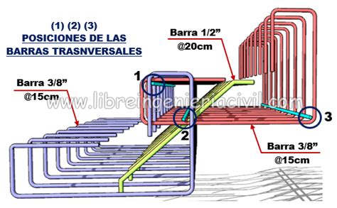 Escalera Quebrada O Doble Cara Detalles Estructurales Construccion