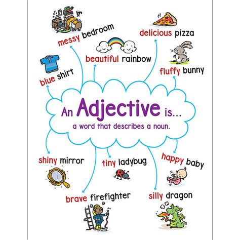 Anchor Chart Adjective Adjetivo Tablas De Anclaje Vocabulario En 8832 Hot Sex Picture