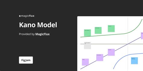 Kano Model Template UX Reserach Figma