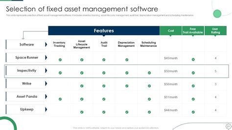 Deploying Fixed Asset Management Framework Powerpoint Presentation