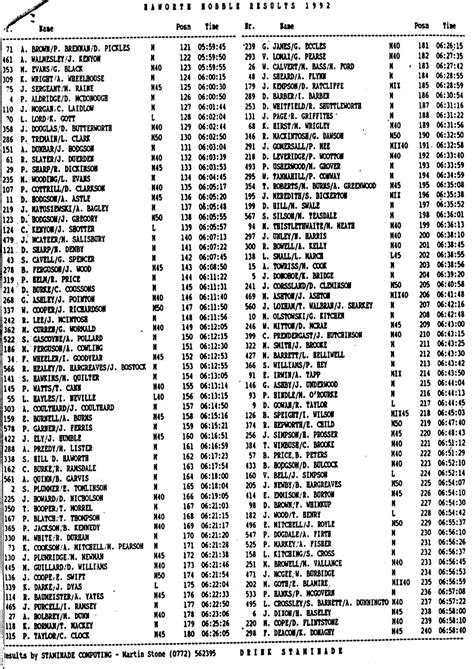 Haworth Hobble 1992