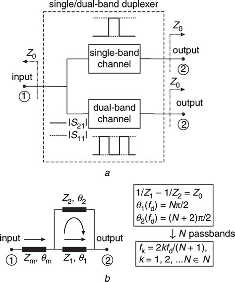 Wideband Signalinterference Duplexer With Contiguous Single Dualband