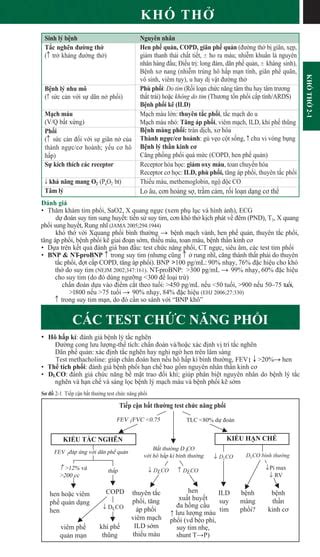 khó thở pdf