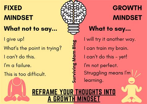 How To Shift Your Mindset Fixed Mindset Versus Growth Mindset