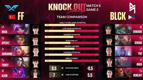 Knockout Stage M Hari Ke Blck Vs Ff Match Game Youtube