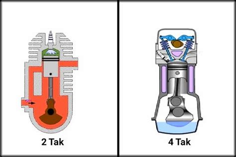 Perbedaan Motor Mesin Tak Dan Tak Tehnik Mesin