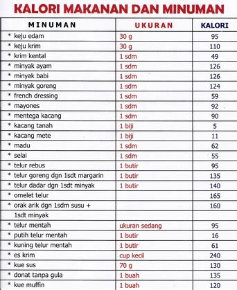 6 Manfaat Kalori Bagi Tubuh Manusia Manfaat Co Id