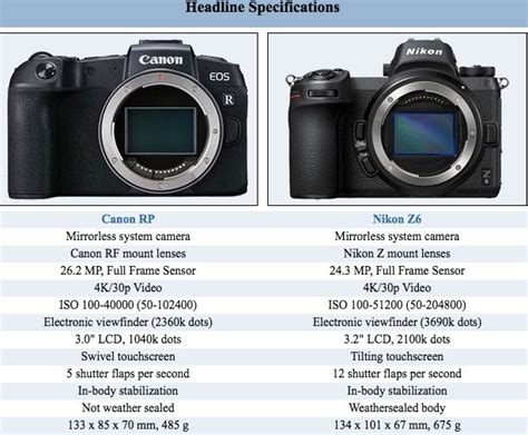 Canon EOS RP vs Nikon Z 6 Size Comparison Heres another size comparison ...