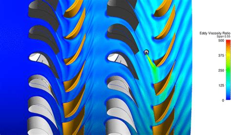 Radial Pump Turbomachinery Cfd  Animation Water Tu