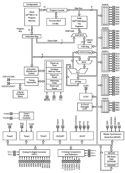 PIC16f887 Microcontroller Pinout, Programming, Applications, Features