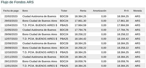 Menú De Bonos Cómo Hacerse De Un Sobresueldo Mensual De 18000 Partiendo De Una Inversión De