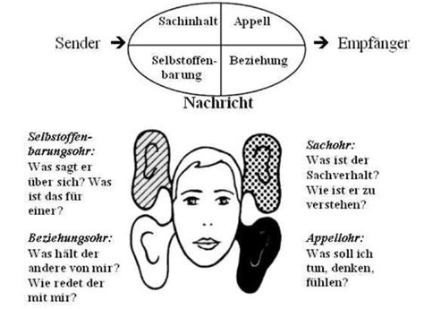 Betriebliche Kommunikation Flashcards Quizlet