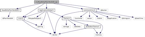 Guitar Src ReadOnlyPlainTextEdit Cpp File Reference