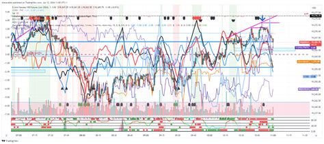 CME MINI NQM2024 Chart Image By Sharpcable TradingView