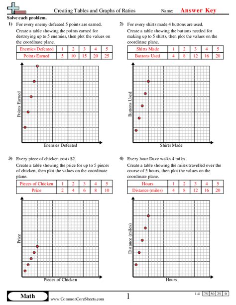 Ratio Tables Worksheets - Worksheets Library