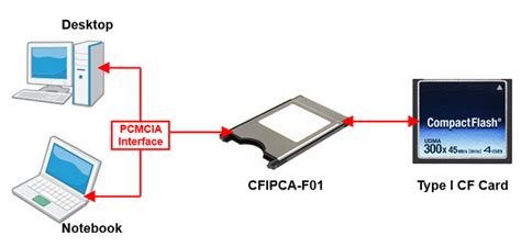 PCMCIA Card Reader, PCMCIA Card Slot - C-Ming Technology Co., LTD.