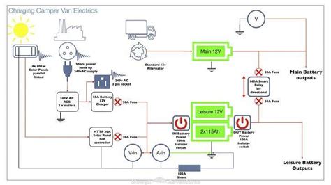 A Sleek Guide To Camper Van Electrical Systems