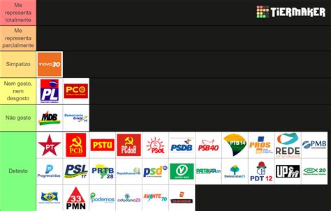 Partidos Pol Ticos Brasileiros Tier List Community Rankings