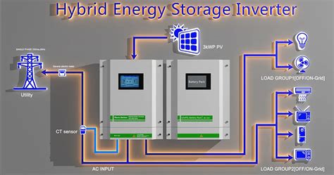 SOROTEC REVO II Series 3KW 5 5KW On Off Grid Hybrid Solar Inverter For