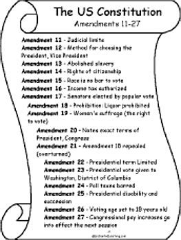 27 Amendments Timeline Timetoast Timelines