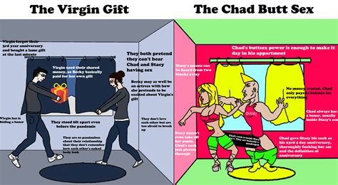 Virgin Vs Chad Anniversary Rvirginvschad