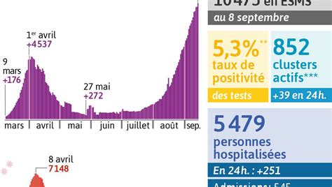 Covid Le Spot Choc Du Gouvernement Pour Responsabiliser La