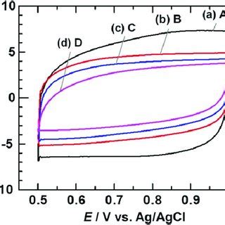 Surface Morphologies Of The IrO 2 Ta 2 O 5 Ti Anodes Prepared At 380