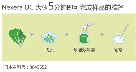 Nexera UC在线SFE SFC MS系统