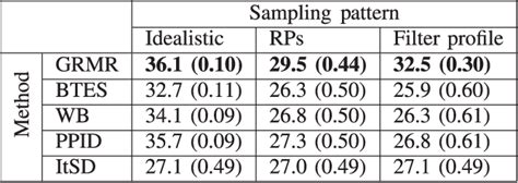 Table III From Graph And Rank Regularized Matrix Recovery For Snapshot