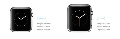Apple Watch: The wearable for All Price Classes