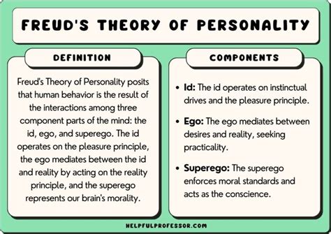 Freud’s Theory of Personality (Explained for Students)