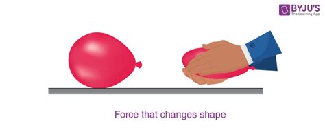 What Is Force Motion Examples Types Of Forces Diagrams