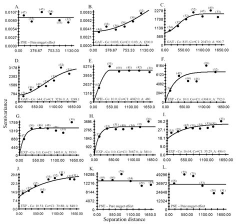 Scielo Brasil Spatial Variability Of Soil Attributes In An