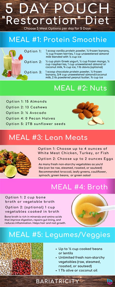 Printable 5 Day Pouch Reset Meal Plan Calendar Printables