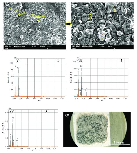 A B Surface Morphology Of Ground Surface Of Uncoated Az31b Mg Alloy