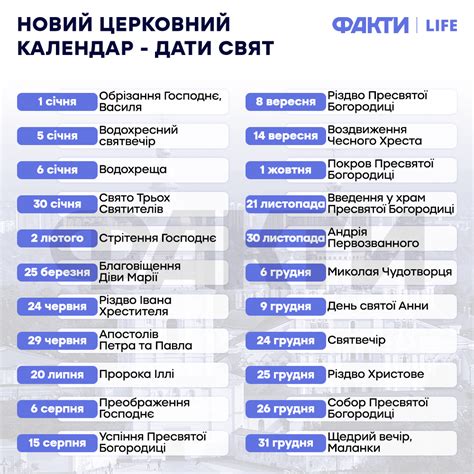 ПЦУ утвердила переход на новоюлианский календарь Life