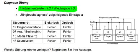 Lernkartei Fahrzeugdiagnostiker Z3 Gr 10 Most Bus LMS MemoCard