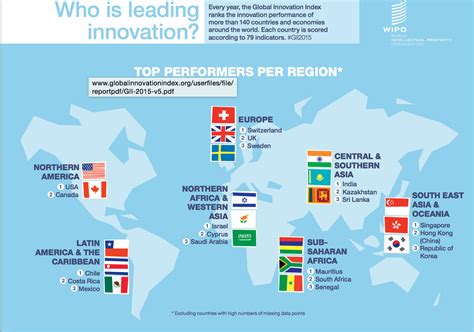 Global Innovation Index 2015 Looking At Indias Performance Spicyip