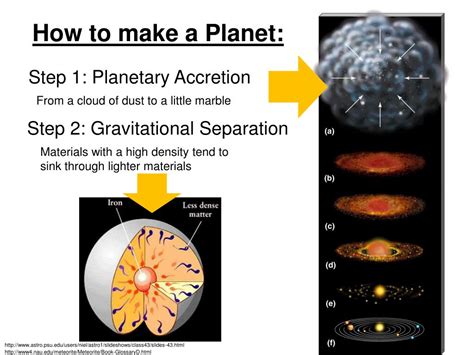 Ppt Eps L Lab Earth History Composition Powerpoint