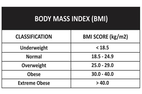 Rumus And Cara Menghitung Berat Badan Ideal Wanita Yang Mudah