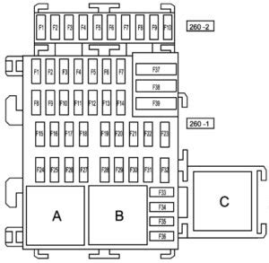 Fuse Box Diagram Renault Dokker And Dacia Relay With Assignment And