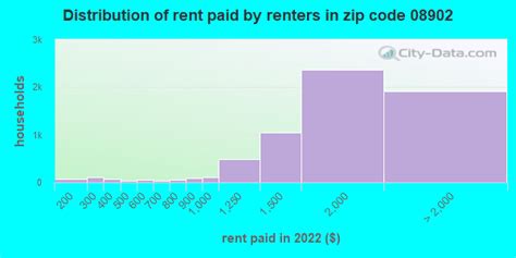 08902 Zip Code (New Jersey) Profile - homes, apartments, schools ...