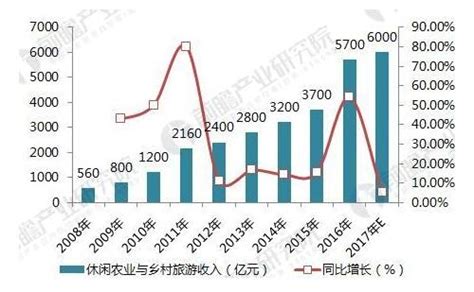 休闲农业项目用地规划政策解析现代农业产业规划 前瞻产业研究院