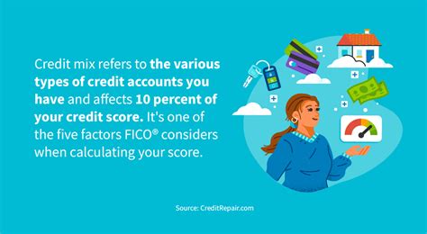 What Is Credit Mix How Does It Impact Your Score Creditrepair