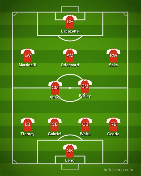 Arsenal vs. Crystal Palace: Premier League - Predicted Lineup, Bench ...